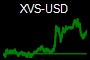 XVS-USD